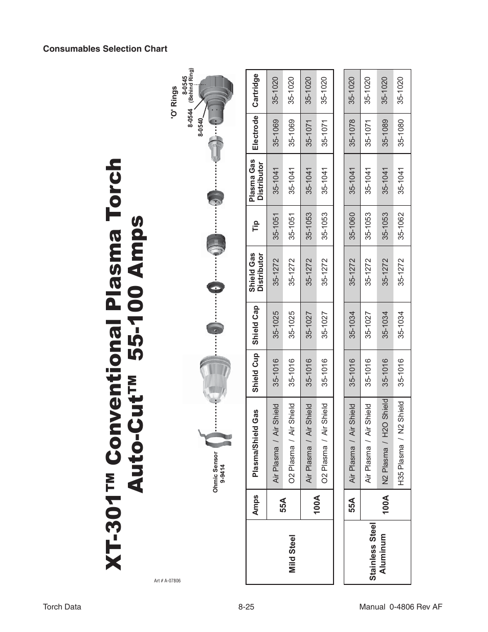 Tweco XT 301 Torch User Manual | Page 25 / 28