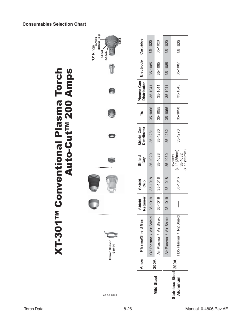 Tweco XT 301 Torch User Manual | Page 26 / 28