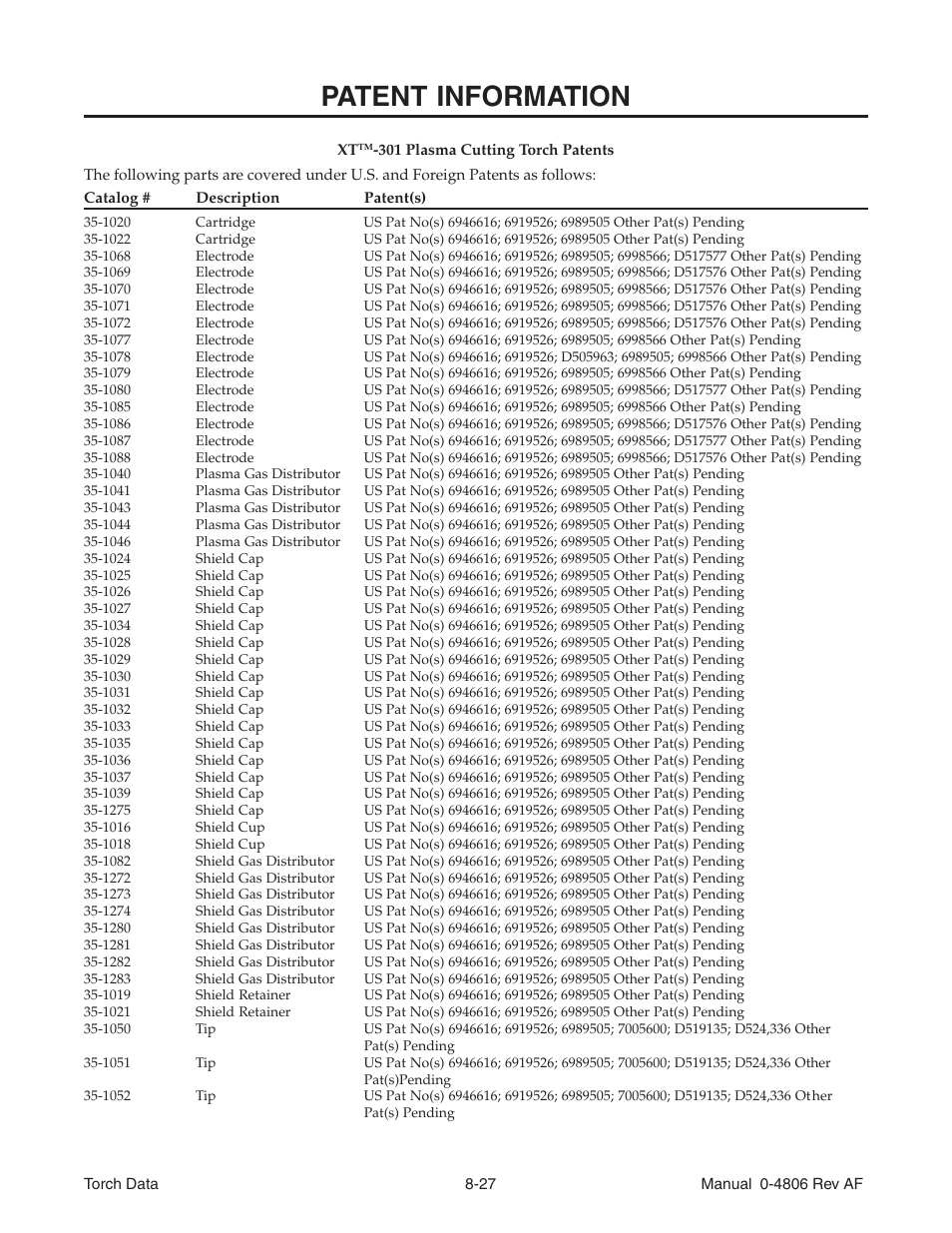 Patent information | Tweco XT 301 Torch User Manual | Page 27 / 28