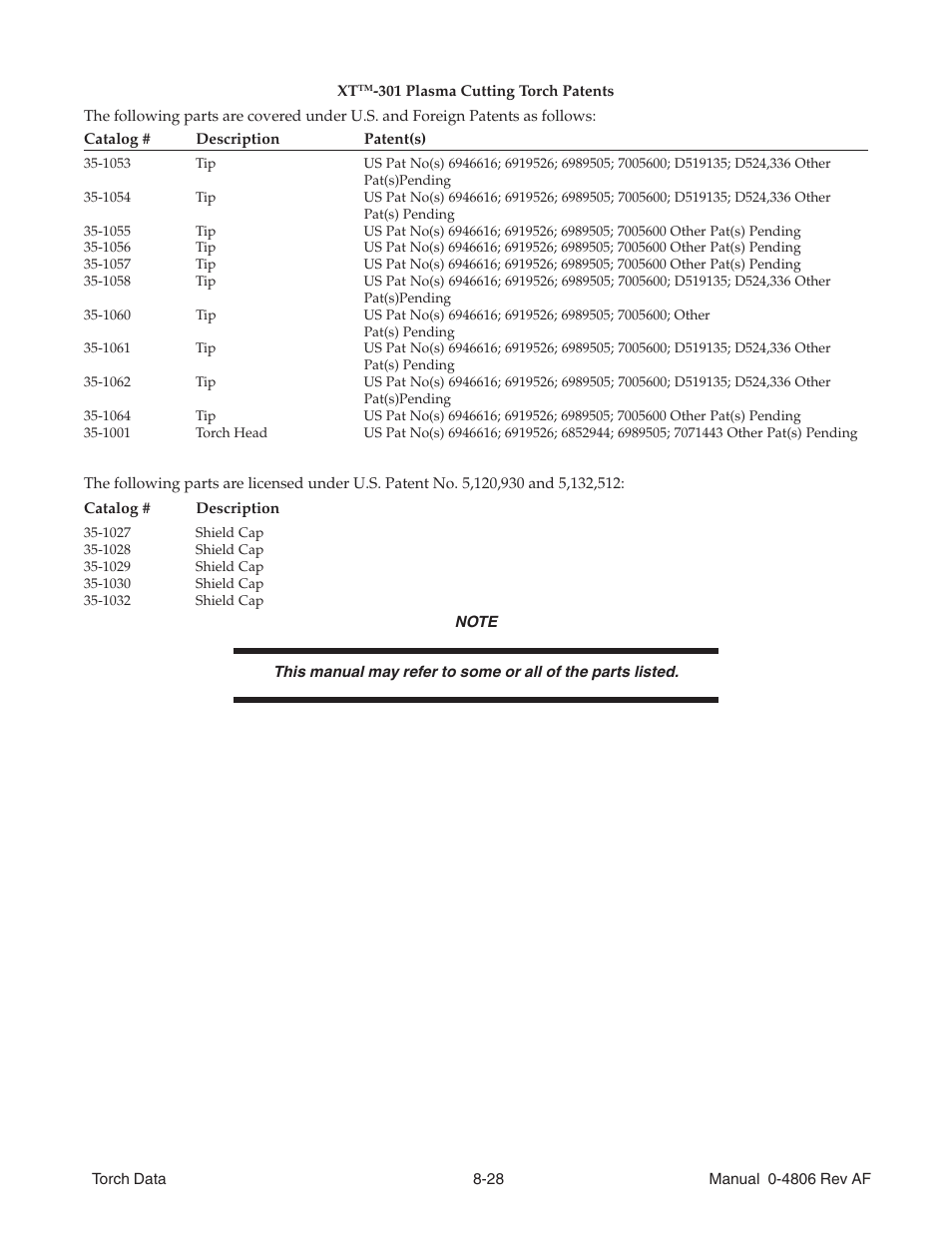 Tweco XT 301 Torch User Manual | Page 28 / 28