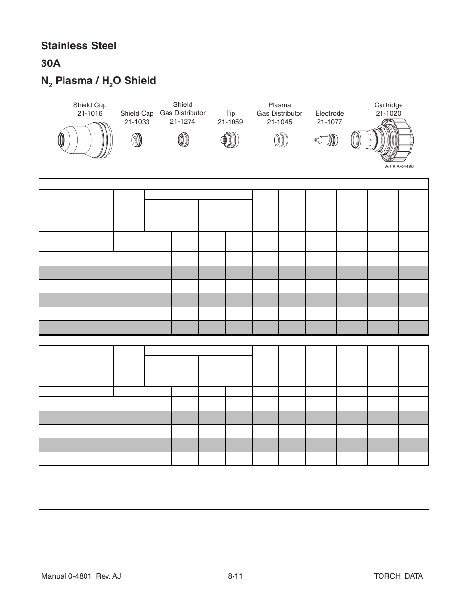 Stainless steel 30a n, Plasma / h, O shield | Tweco XT-300 Torch Data for Distributor Ultra-Cut 150 & 200 Power Supply AJ User Manual | Page 11 / 40