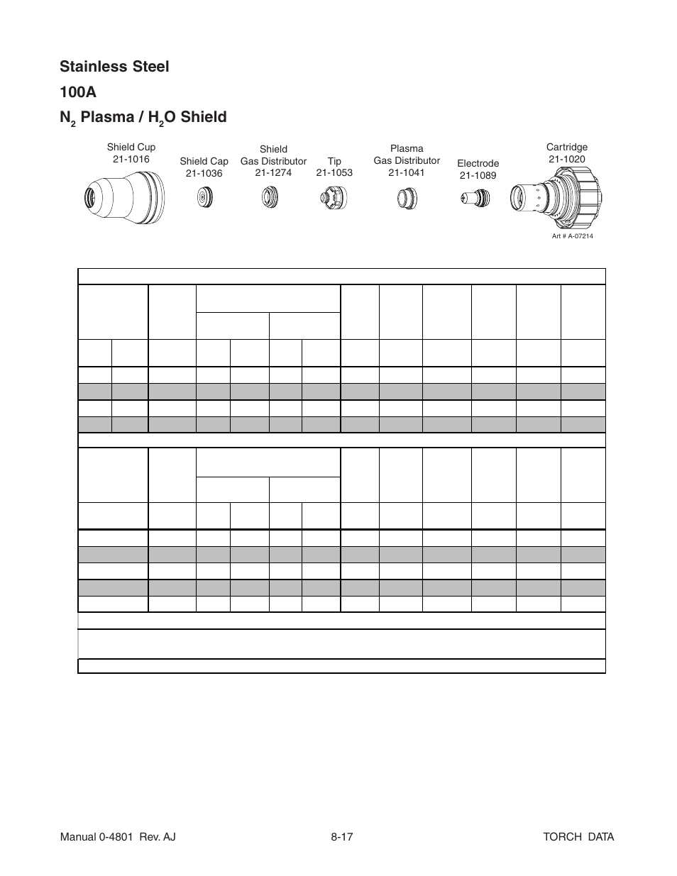 Stainless steel 100a n, Plasma / h, O shield | Tweco XT-300 Torch Data for Distributor Ultra-Cut 150 & 200 Power Supply AJ User Manual | Page 17 / 40