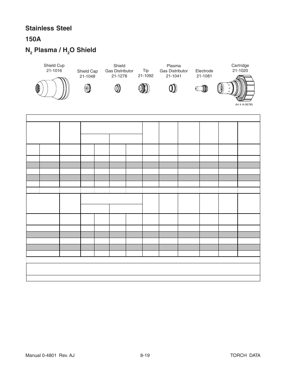 Stainless steel 150a n, Plasma / h, O shield | Tweco XT-300 Torch Data for Distributor Ultra-Cut 150 & 200 Power Supply AJ User Manual | Page 19 / 40