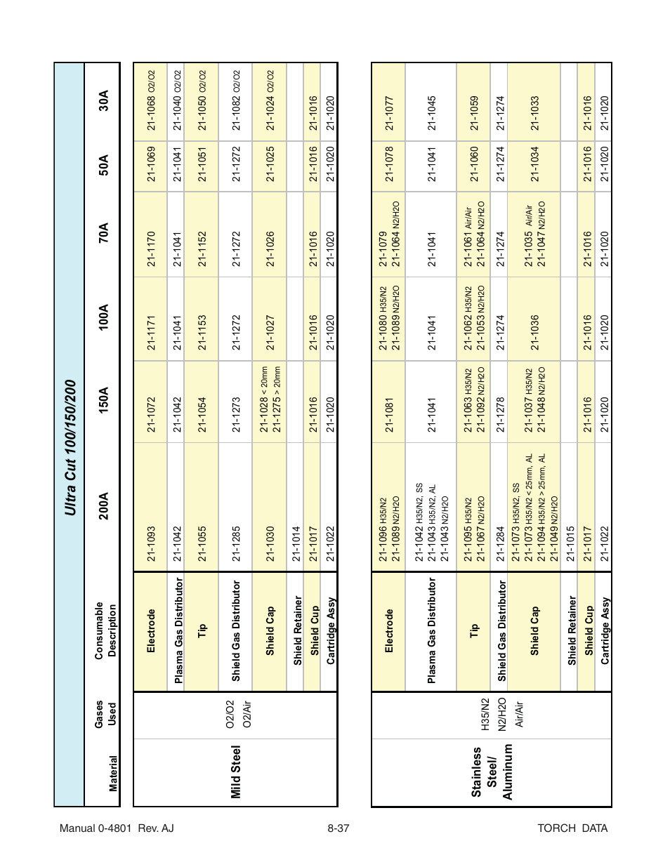 St ainless st eel/ a luminum, Mild steel | Tweco XT-300 Torch Data for Distributor Ultra-Cut 150 & 200 Power Supply AJ User Manual | Page 37 / 40