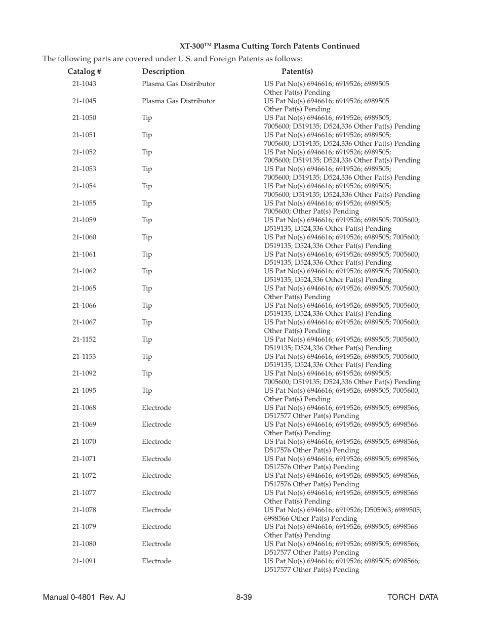 Tweco XT-300 Torch Data for Distributor Ultra-Cut 150 & 200 Power Supply AJ User Manual | Page 39 / 40