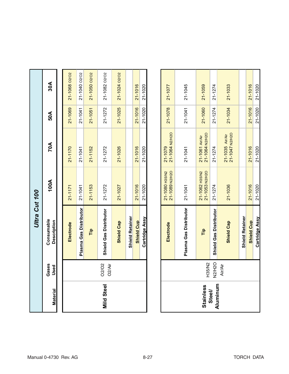 Ul tr a cut 100 | Tweco XT-300 Torch Data for Distributor UltraCut-100 AG User Manual | Page 27 / 29