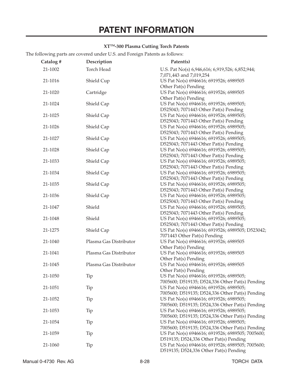 Patent information | Tweco XT-300 Torch Data for Distributor UltraCut-100 AG User Manual | Page 28 / 29