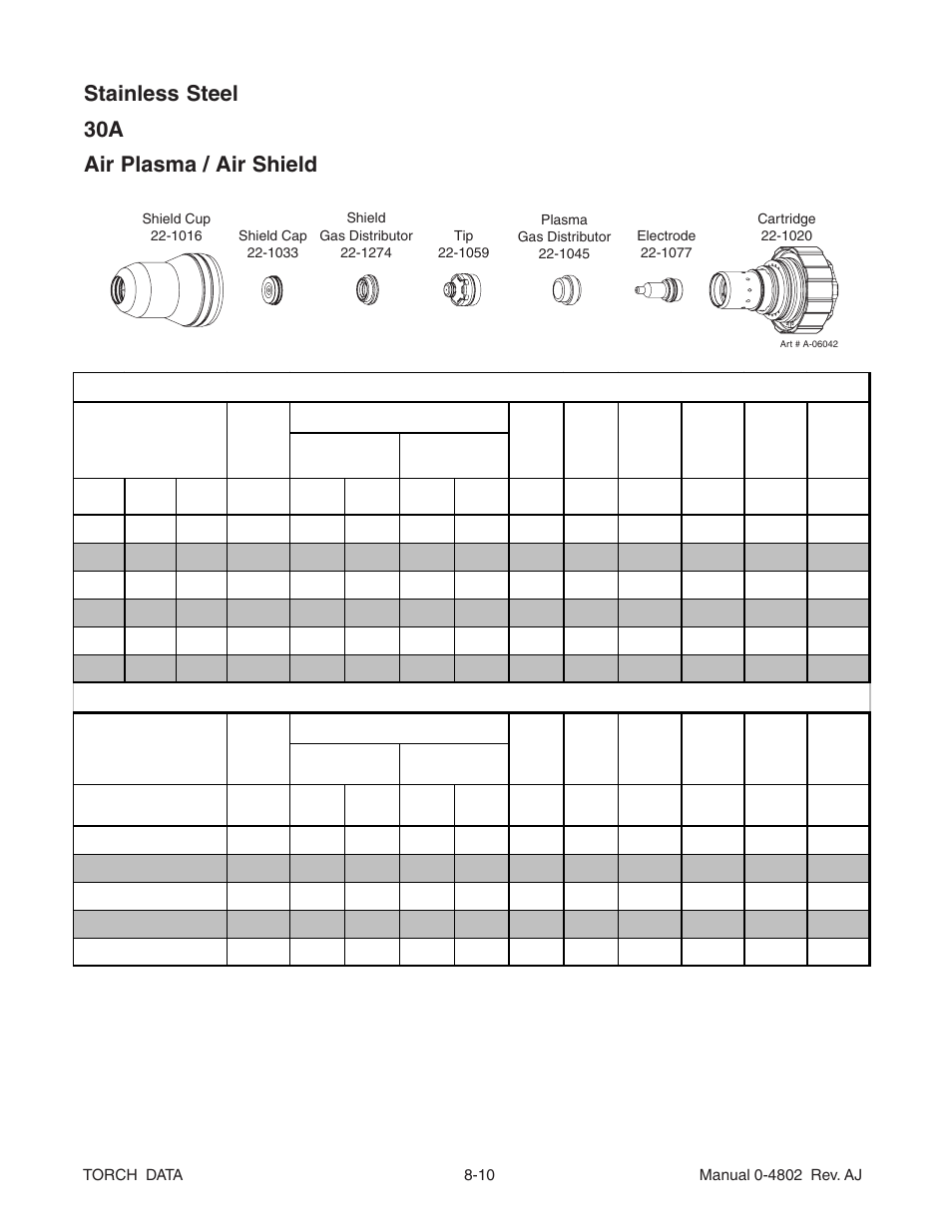 Stainless steel 30a air plasma / air shield | Tweco XT-300 Torch Data for OEM Ultra-Cut 150 & 200 Power Supply AJ User Manual | Page 10 / 40