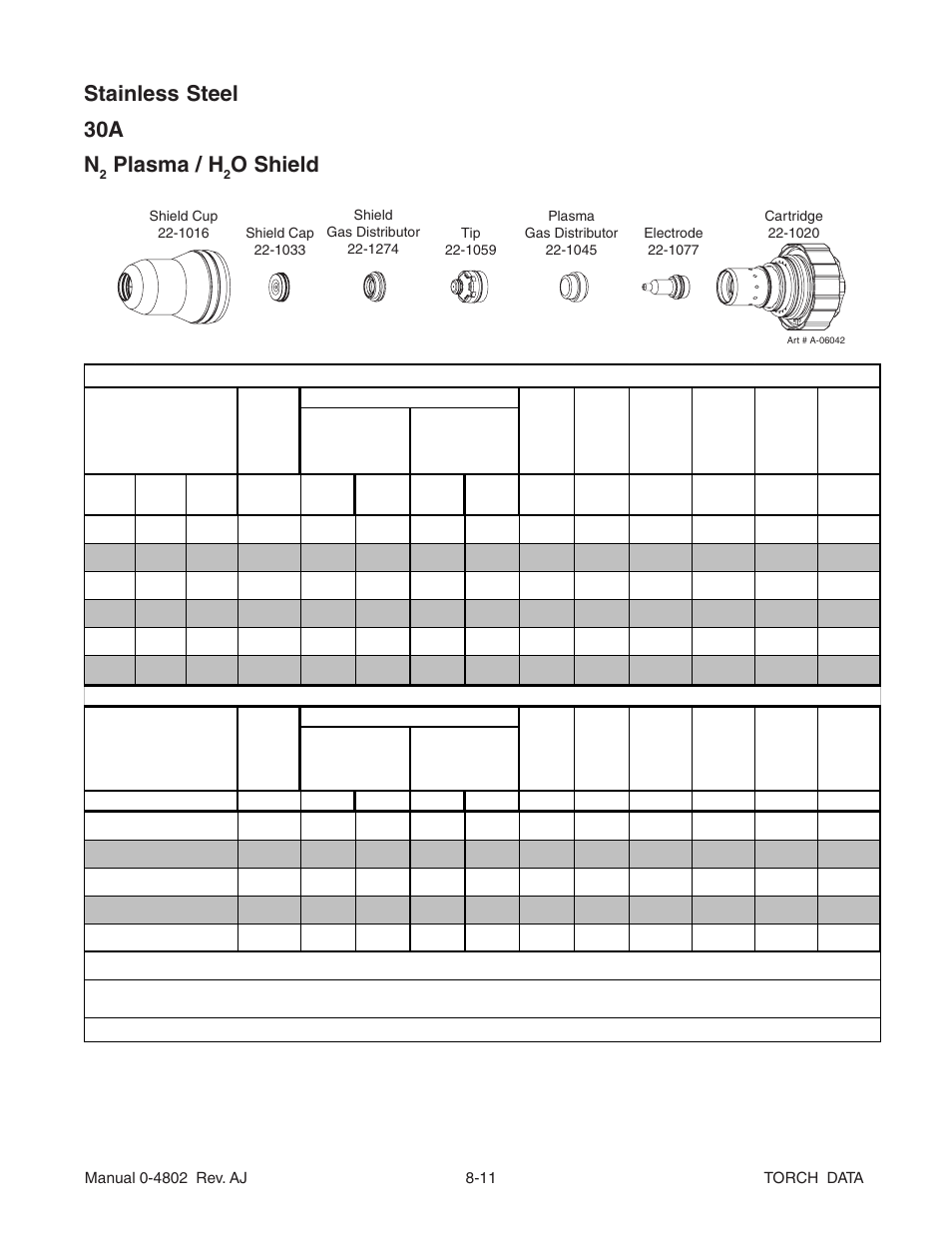 Stainless steel 30a n, Plasma / h, O shield | Tweco XT-300 Torch Data for OEM Ultra-Cut 150 & 200 Power Supply AJ User Manual | Page 11 / 40