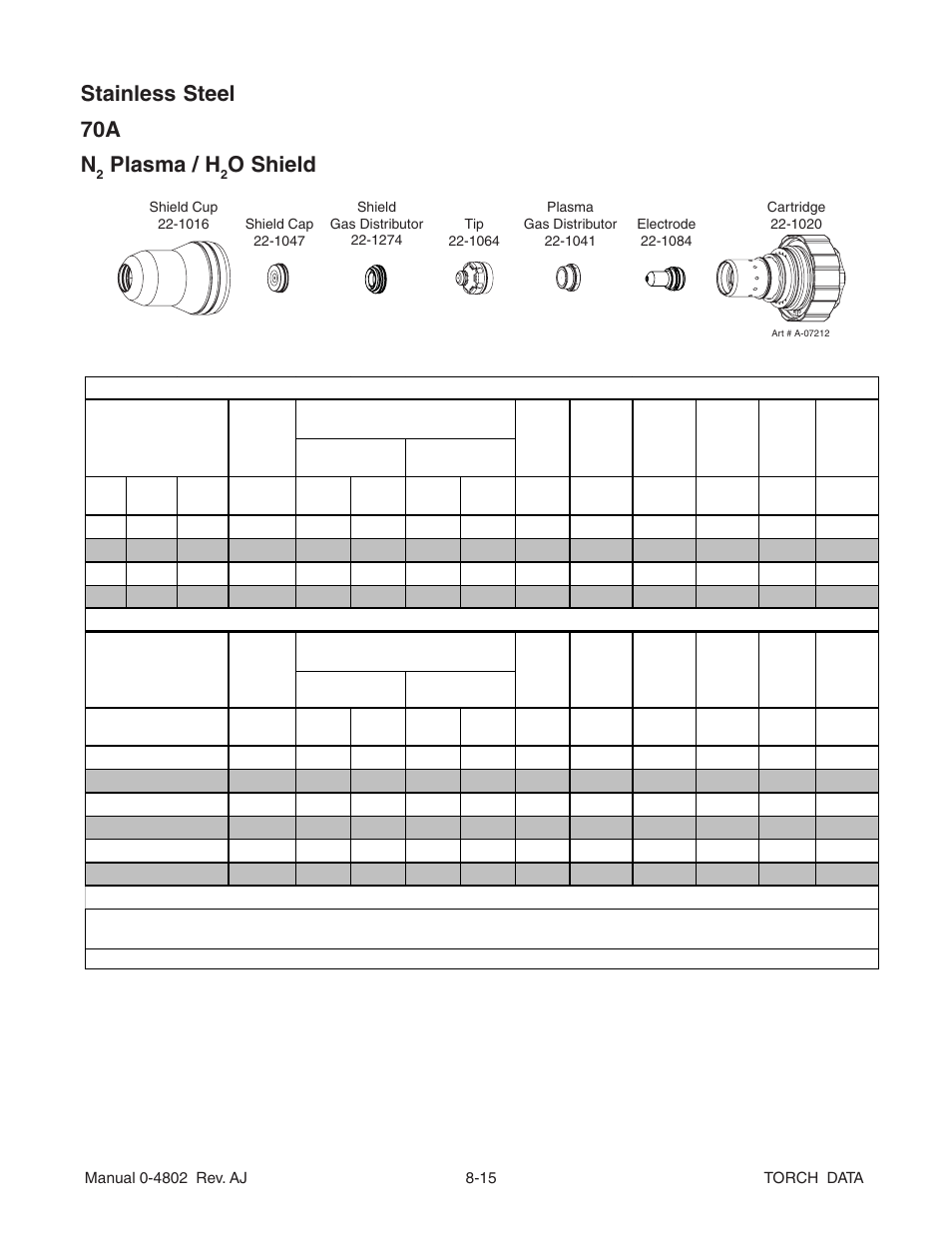 Stainless steel 70a n, Plasma / h, O shield | Tweco XT-300 Torch Data for OEM Ultra-Cut 150 & 200 Power Supply AJ User Manual | Page 15 / 40