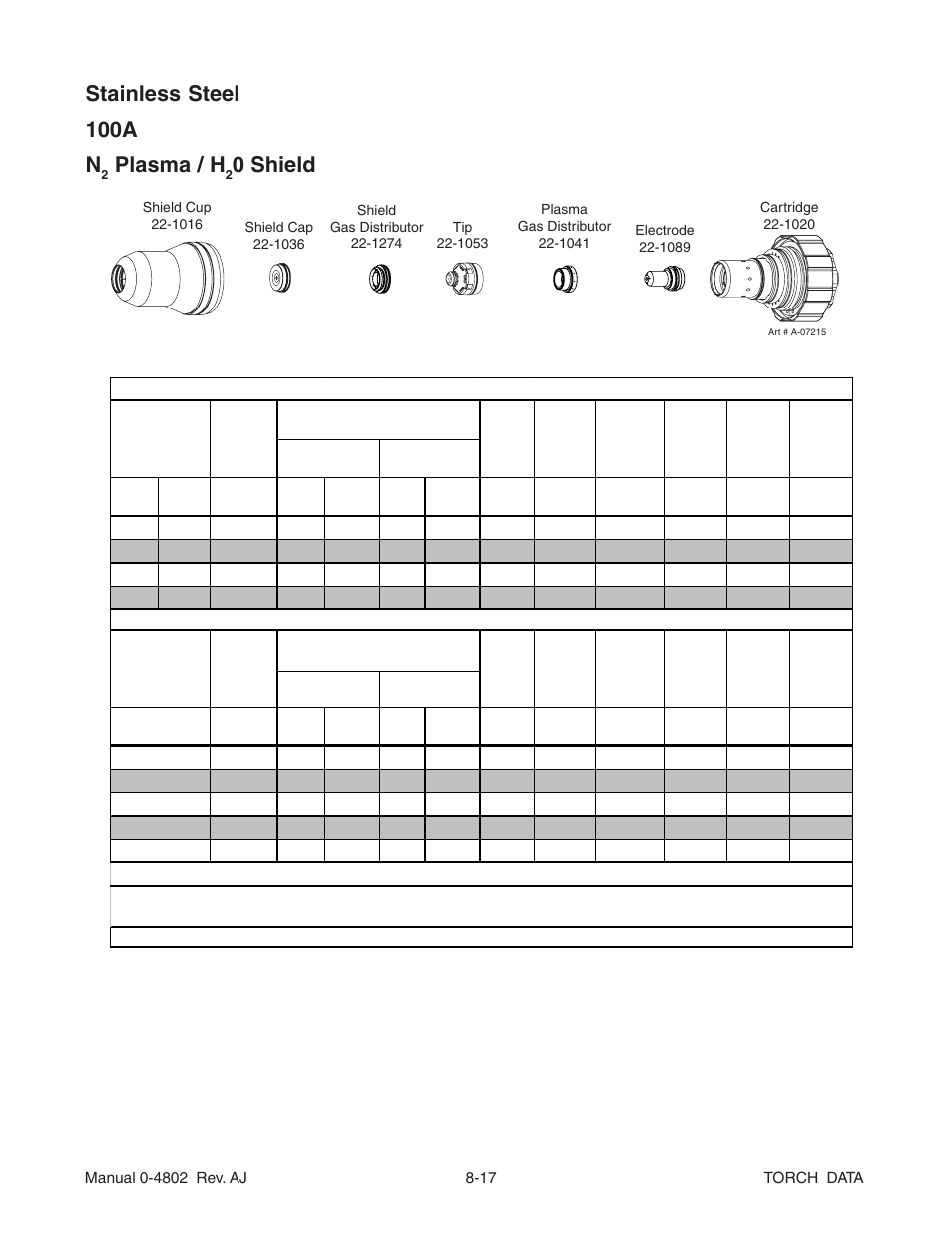 Stainless steel 100a n, Plasma / h, 0 shield | Tweco XT-300 Torch Data for OEM Ultra-Cut 150 & 200 Power Supply AJ User Manual | Page 17 / 40