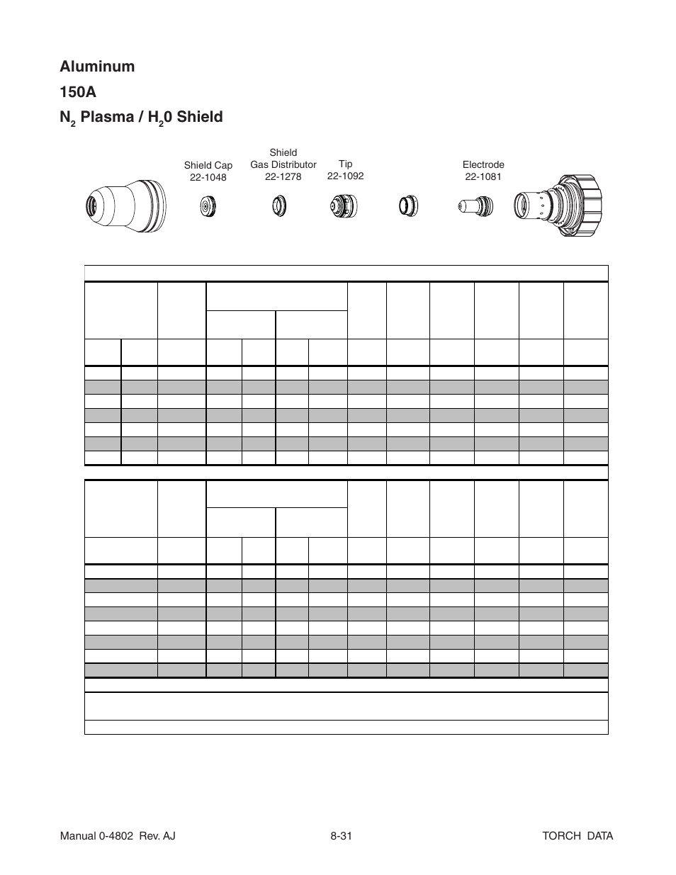 Aluminum 150a n, Plasma / h, 0 shield | Tweco XT-300 Torch Data for OEM Ultra-Cut 150 & 200 Power Supply AJ User Manual | Page 31 / 40