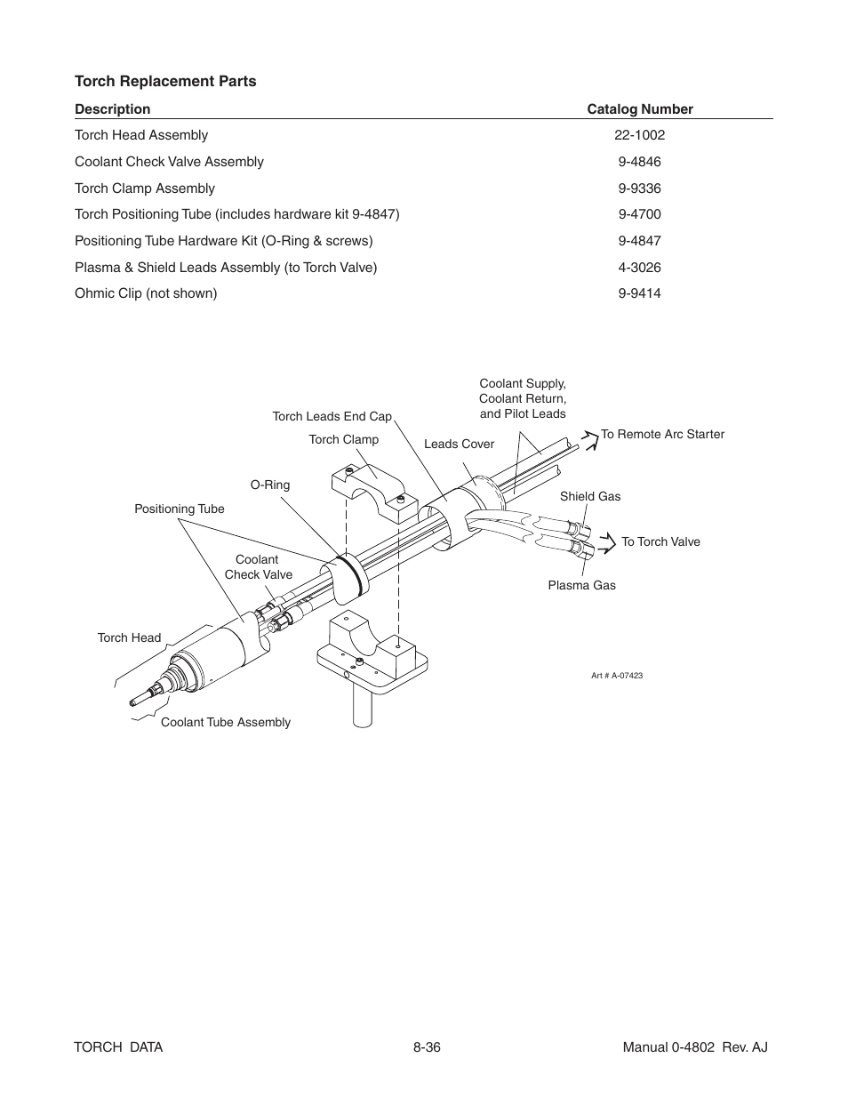 Tweco XT-300 Torch Data for OEM Ultra-Cut 150 & 200 Power Supply AJ User Manual | Page 36 / 40