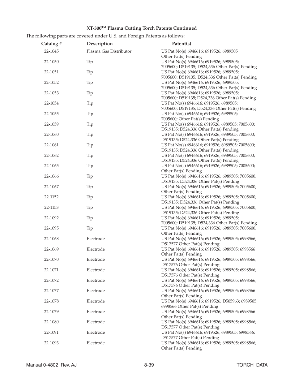Tweco XT-300 Torch Data for OEM Ultra-Cut 150 & 200 Power Supply AJ User Manual | Page 39 / 40