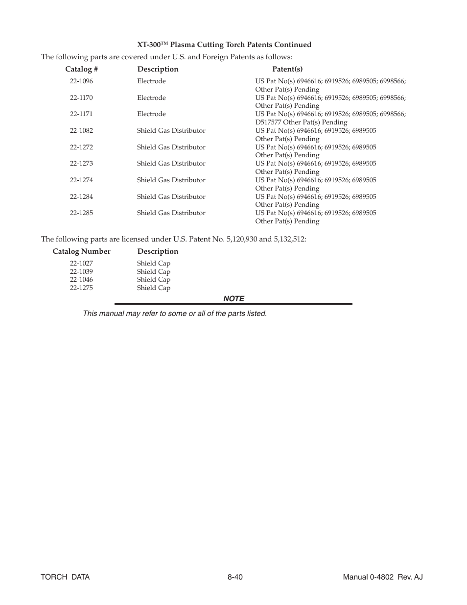 Tweco XT-300 Torch Data for OEM Ultra-Cut 150 & 200 Power Supply AJ User Manual | Page 40 / 40