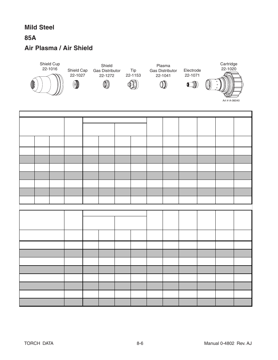 Mild steel 85a air plasma / air shield | Tweco XT-300 Torch Data for OEM Ultra-Cut 150 & 200 Power Supply AJ User Manual | Page 6 / 40