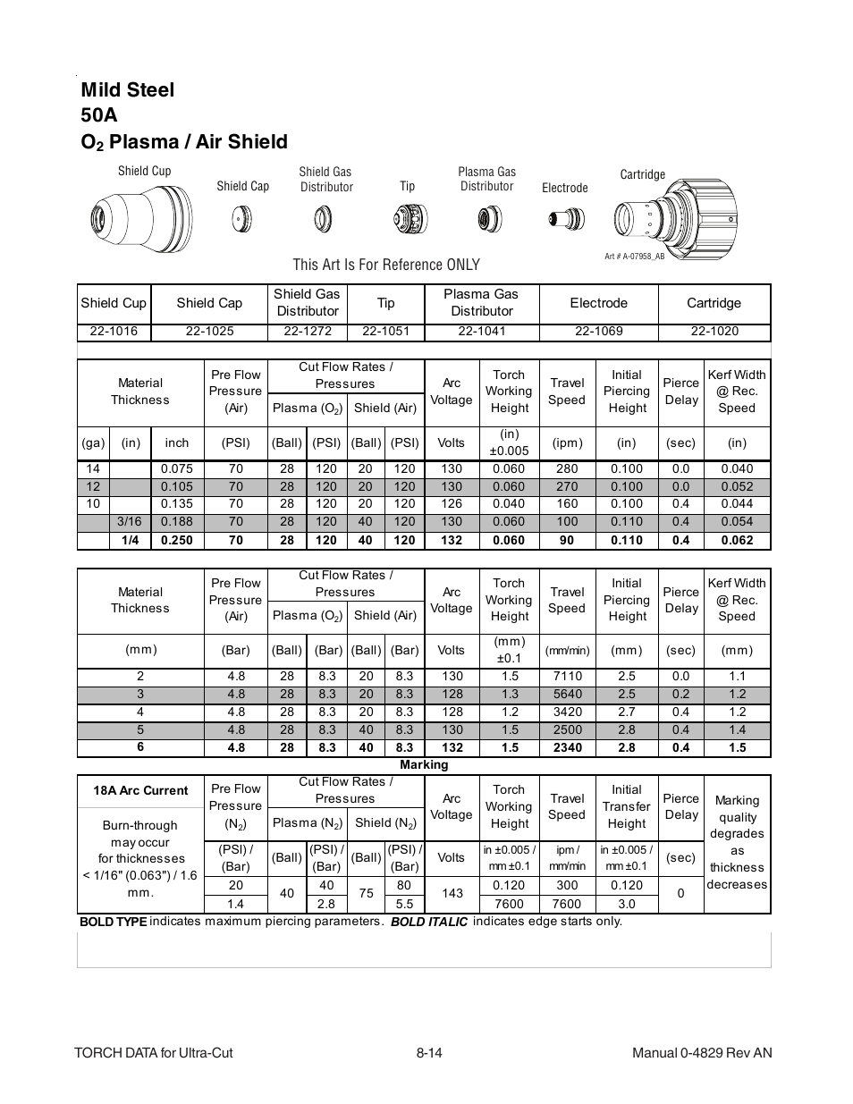 Mild steel 50a o, Plasma / air shield | Tweco XT-300 Torch for OEM UC-300 User Manual | Page 12 / 90