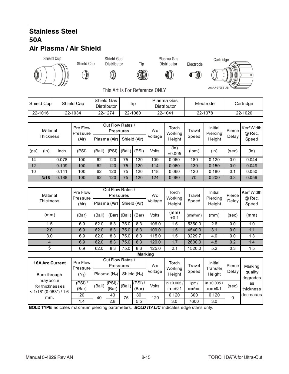 Stainless steel 50a air plasma / air shield | Tweco XT-300 Torch for OEM UC-300 User Manual | Page 13 / 90