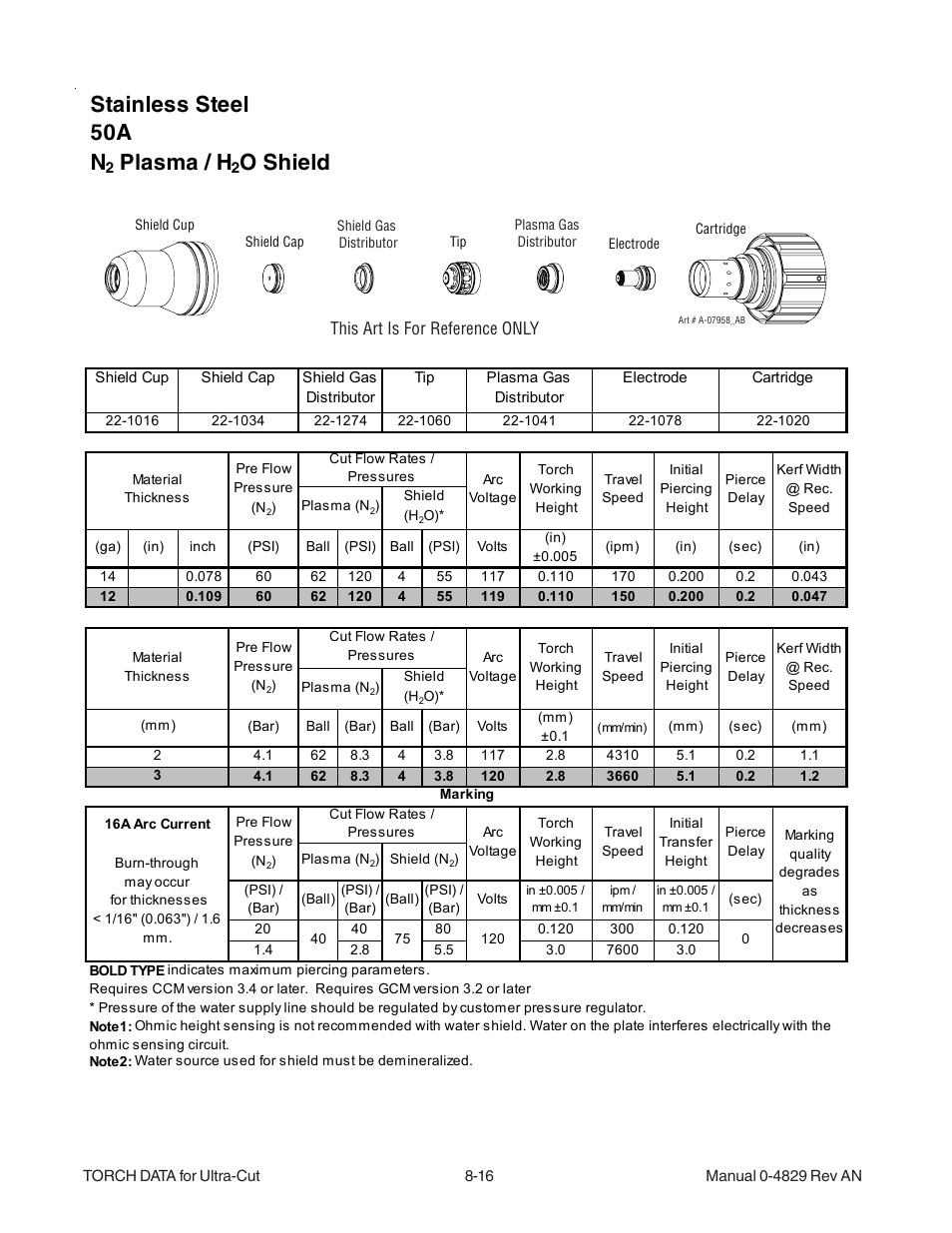 Stainless steel 50a n, Plasma / h, O shield | Tweco XT-300 Torch for OEM UC-300 User Manual | Page 14 / 90