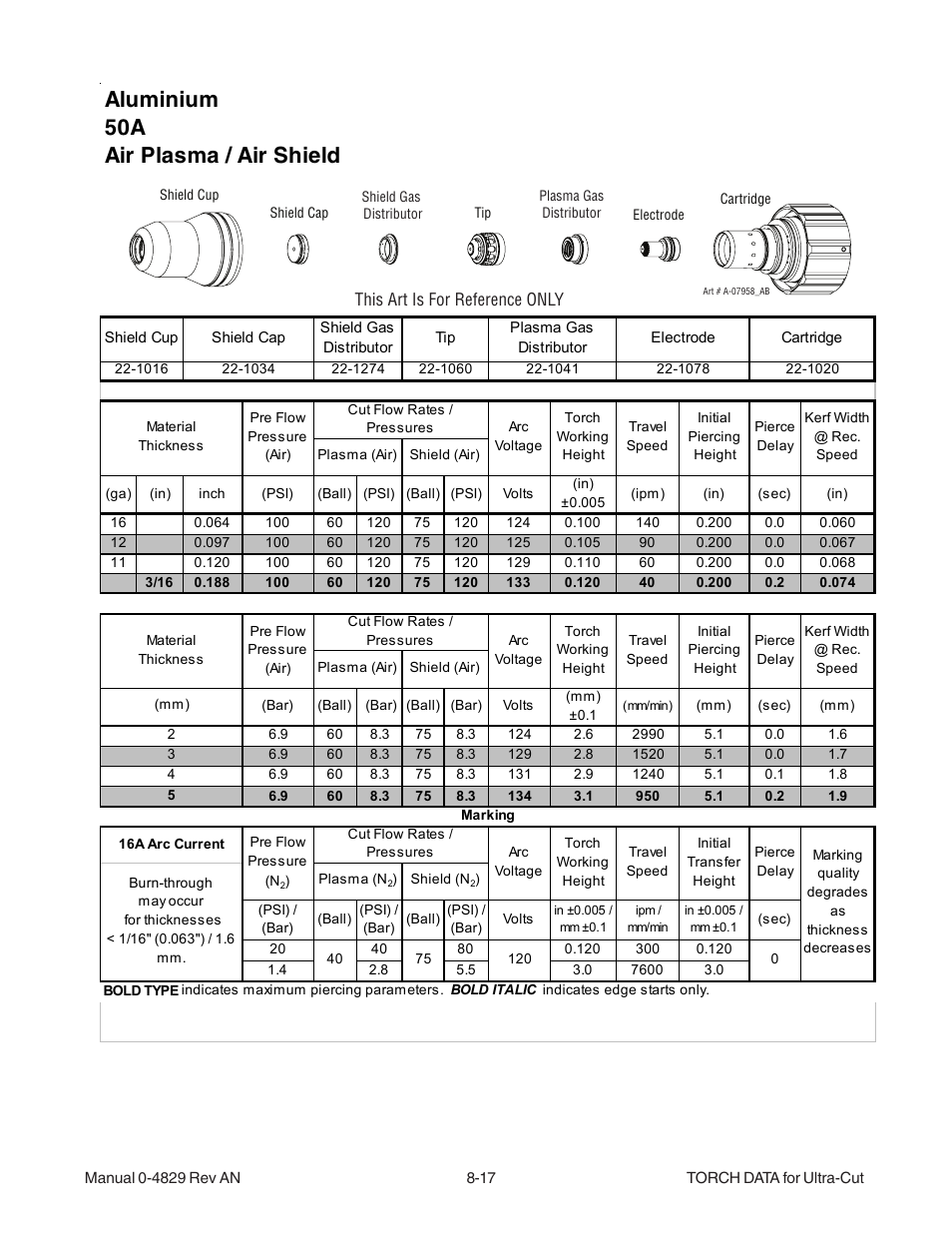 Aluminium 50a air plasma / air shield | Tweco XT-300 Torch for OEM UC-300 User Manual | Page 15 / 90