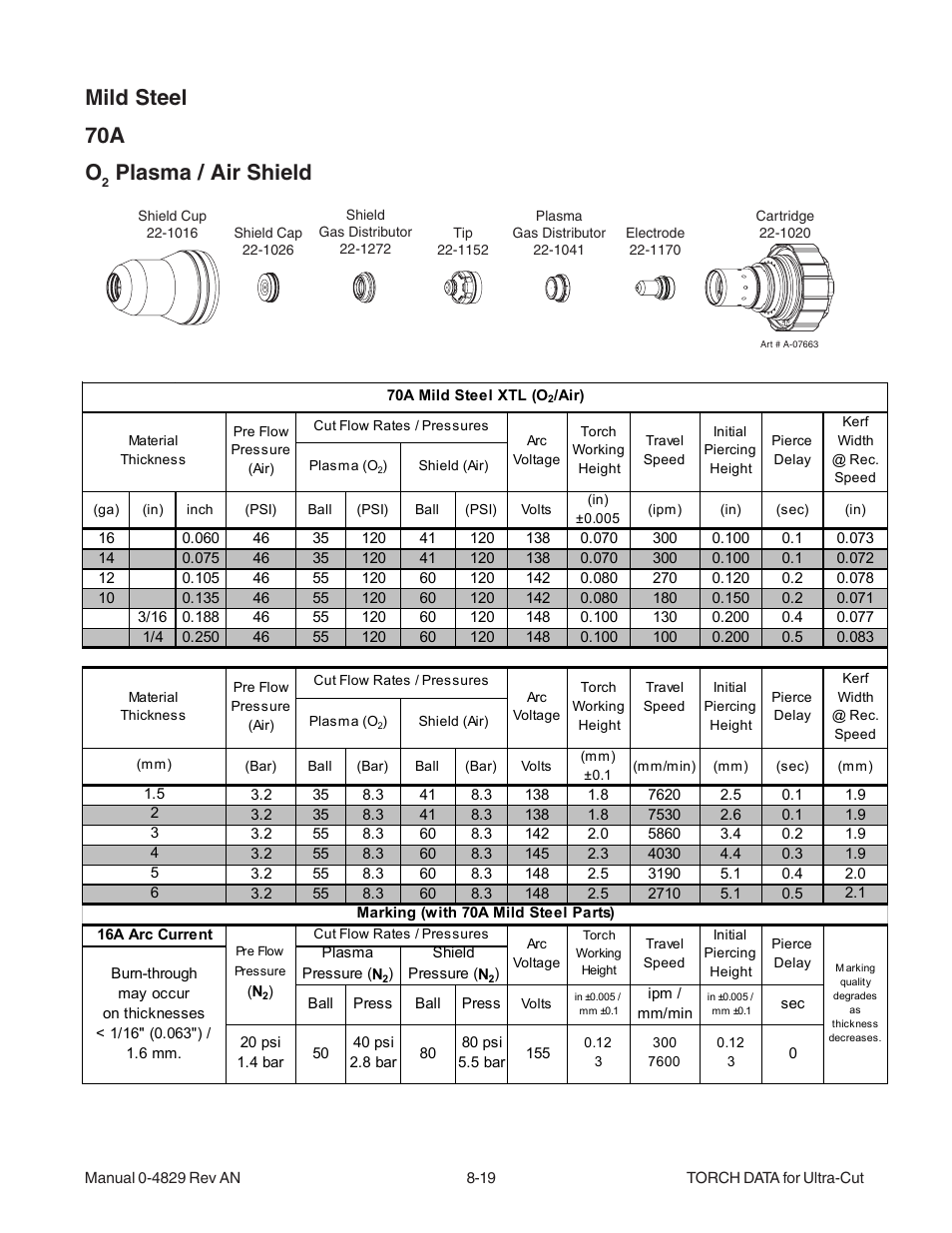 Mild steel 70a o, Plasma / air shield | Tweco XT-300 Torch for OEM UC-300 User Manual | Page 17 / 90