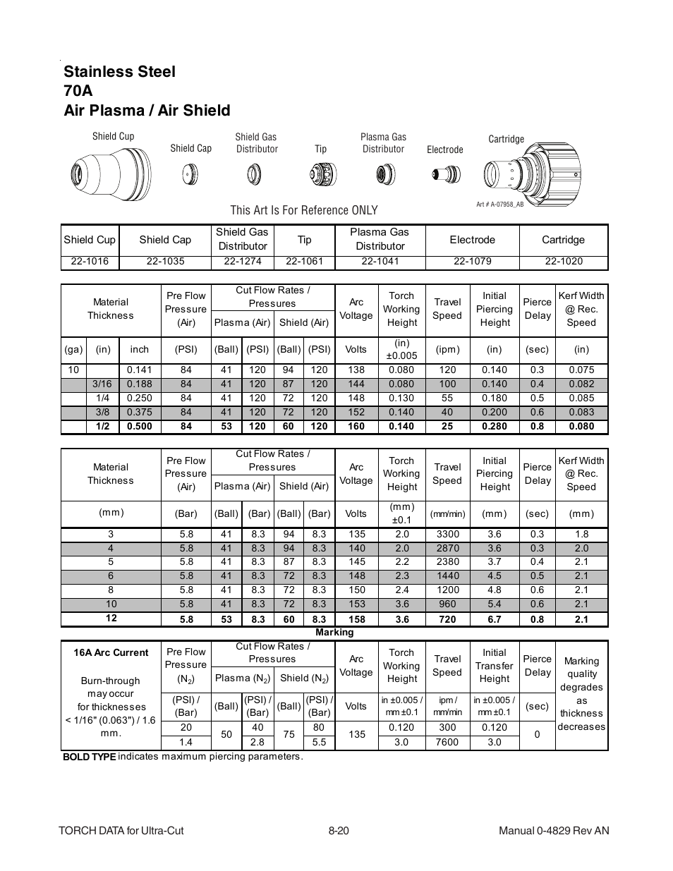 Stainless steel 70a air plasma / air shield | Tweco XT-300 Torch for OEM UC-300 User Manual | Page 18 / 90