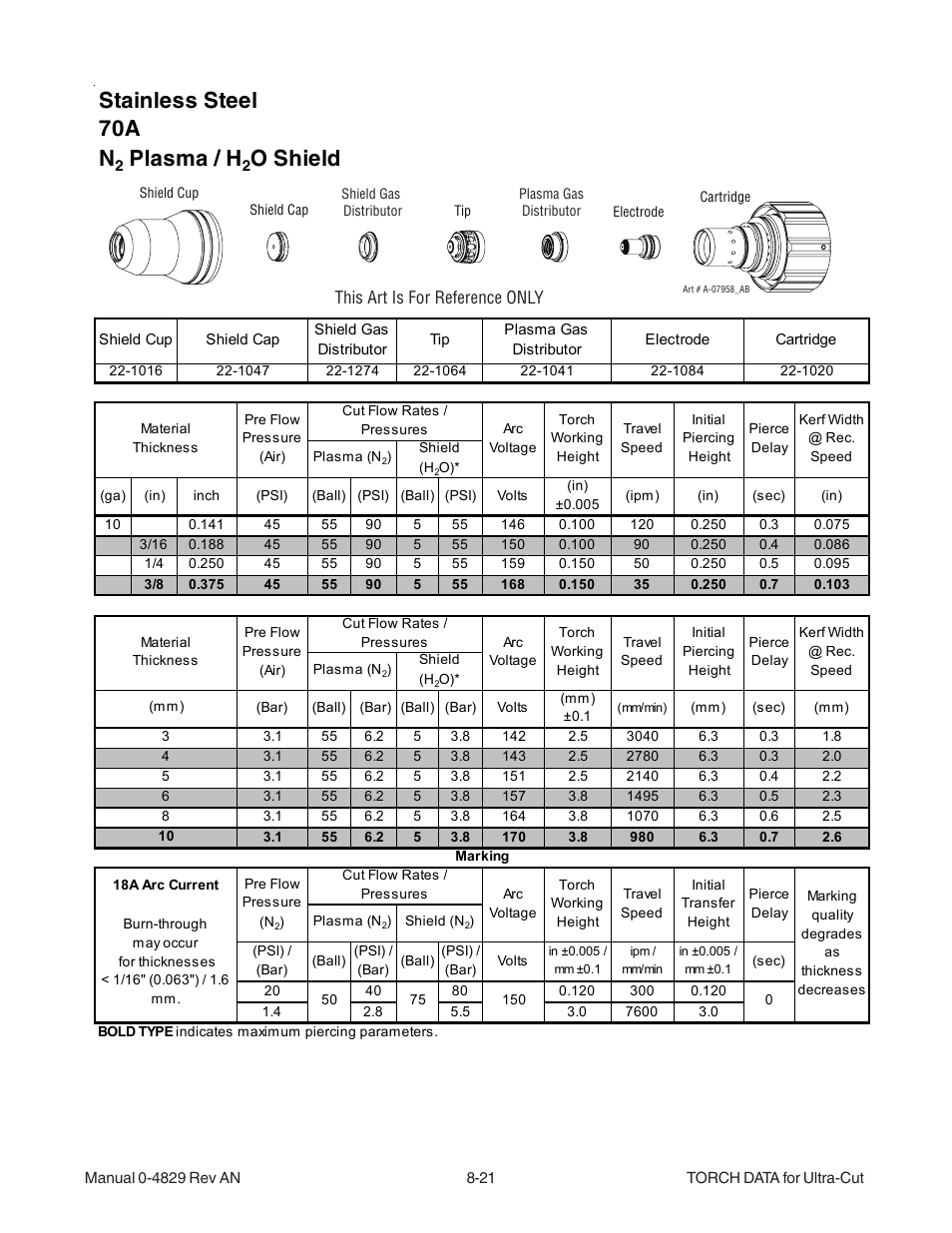 Stainless steel 70a n, Plasma / h, O shield | Tweco XT-300 Torch for OEM UC-300 User Manual | Page 19 / 90
