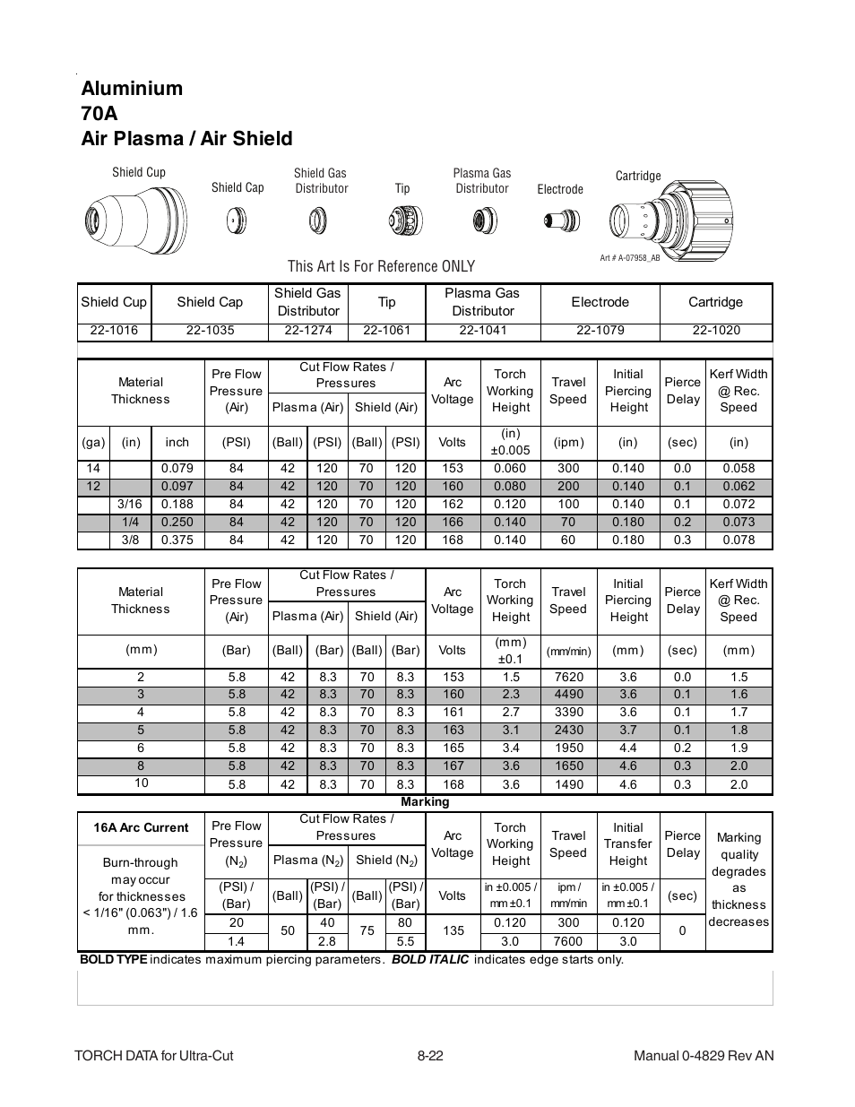 Aluminium 70a air plasma / air shield | Tweco XT-300 Torch for OEM UC-300 User Manual | Page 20 / 90