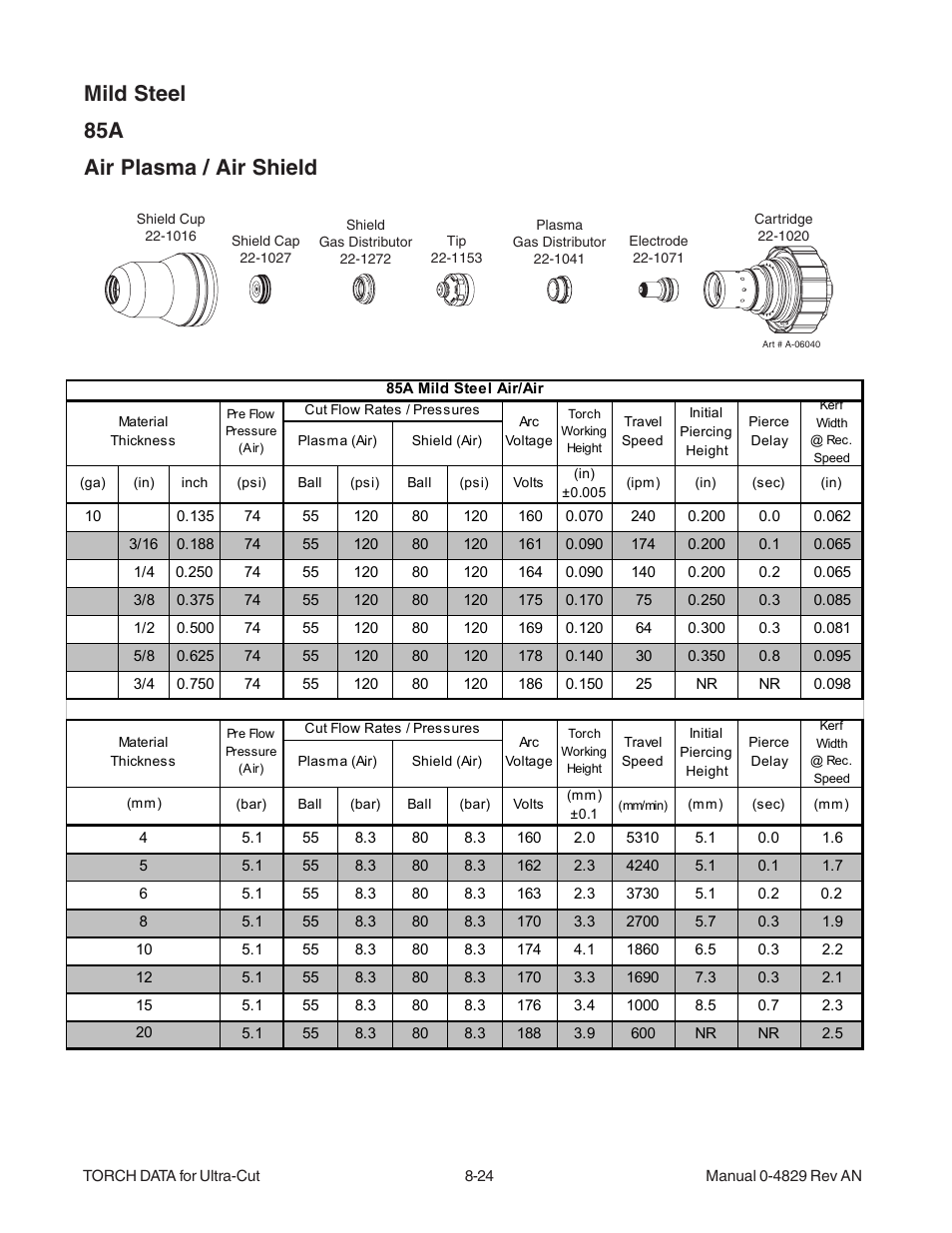 Mild steel 85a air plasma / air shield | Tweco XT-300 Torch for OEM UC-300 User Manual | Page 22 / 90