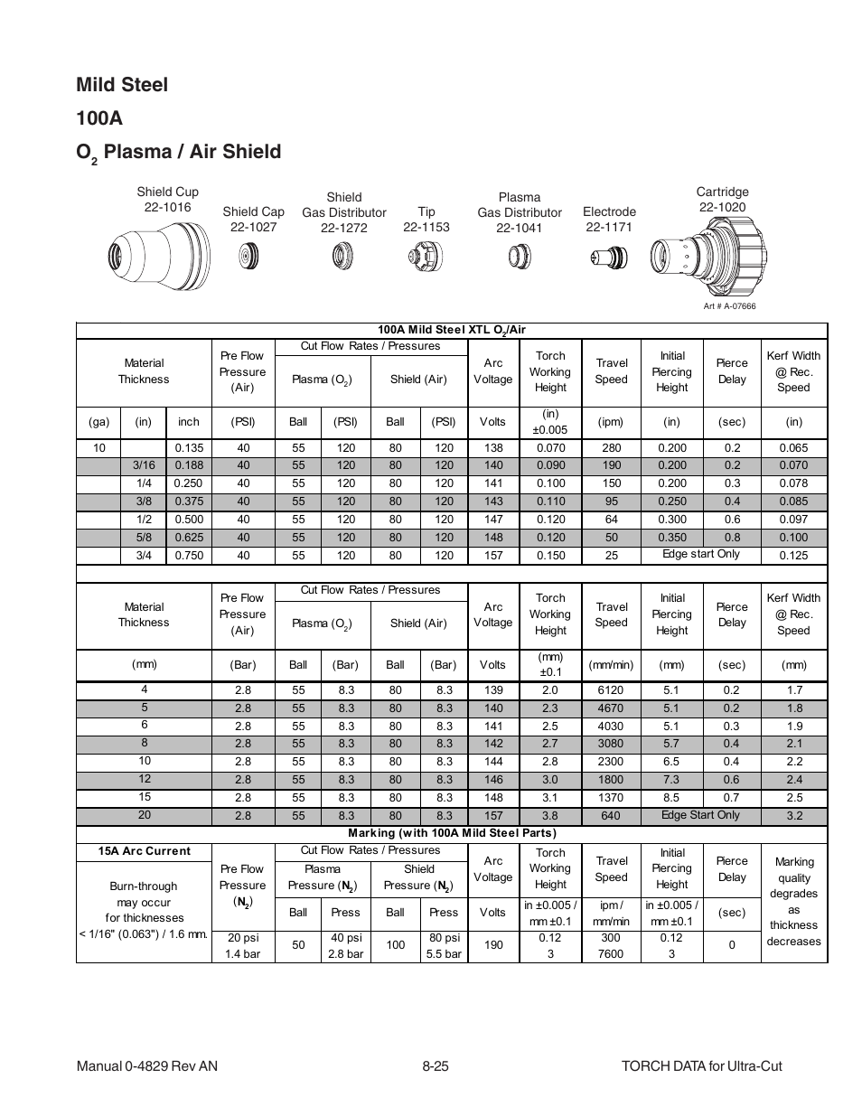 Mild steel 100a o, Plasma / air shield | Tweco XT-300 Torch for OEM UC-300 User Manual | Page 23 / 90