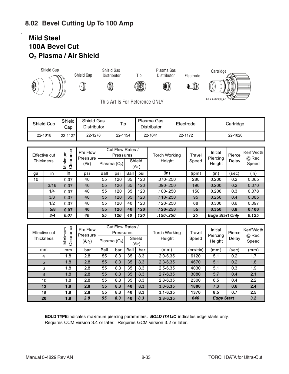 Mild steel 100a bevel cut o, Plasma / air shield | Tweco XT-300 Torch for OEM UC-300 User Manual | Page 31 / 90