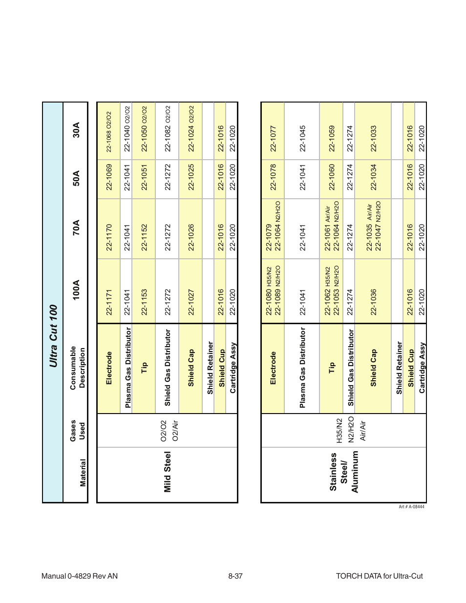 Ultra cut 100 | Tweco XT-300 Torch for OEM UC-300 User Manual | Page 35 / 90