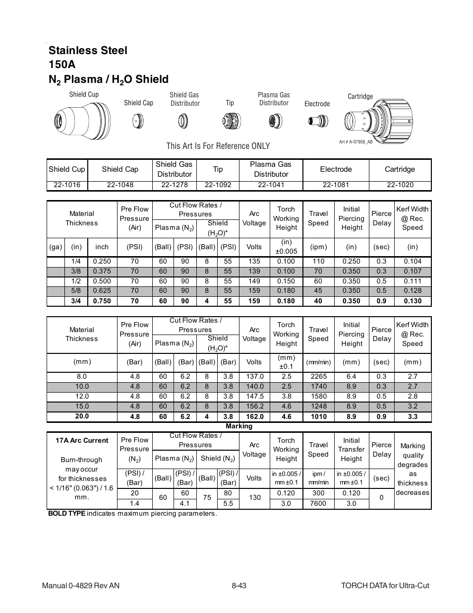 Stainless steel 150a n, Plasma / h, O shield | Tweco XT-300 Torch for OEM UC-300 User Manual | Page 41 / 90