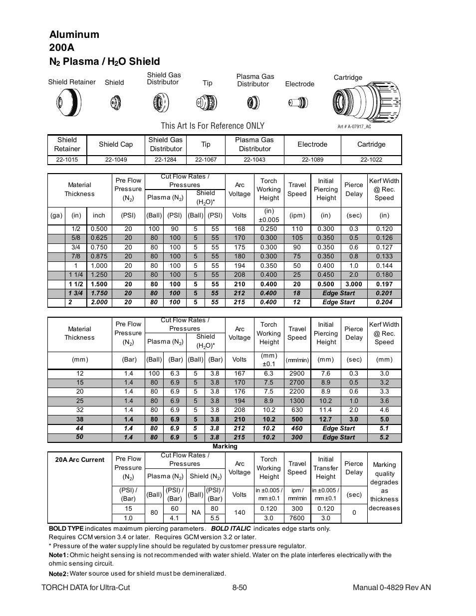 Aluminum 200a n, Plasma / h, O shield | This art is for reference only | Tweco XT-300 Torch for OEM UC-300 User Manual | Page 48 / 90