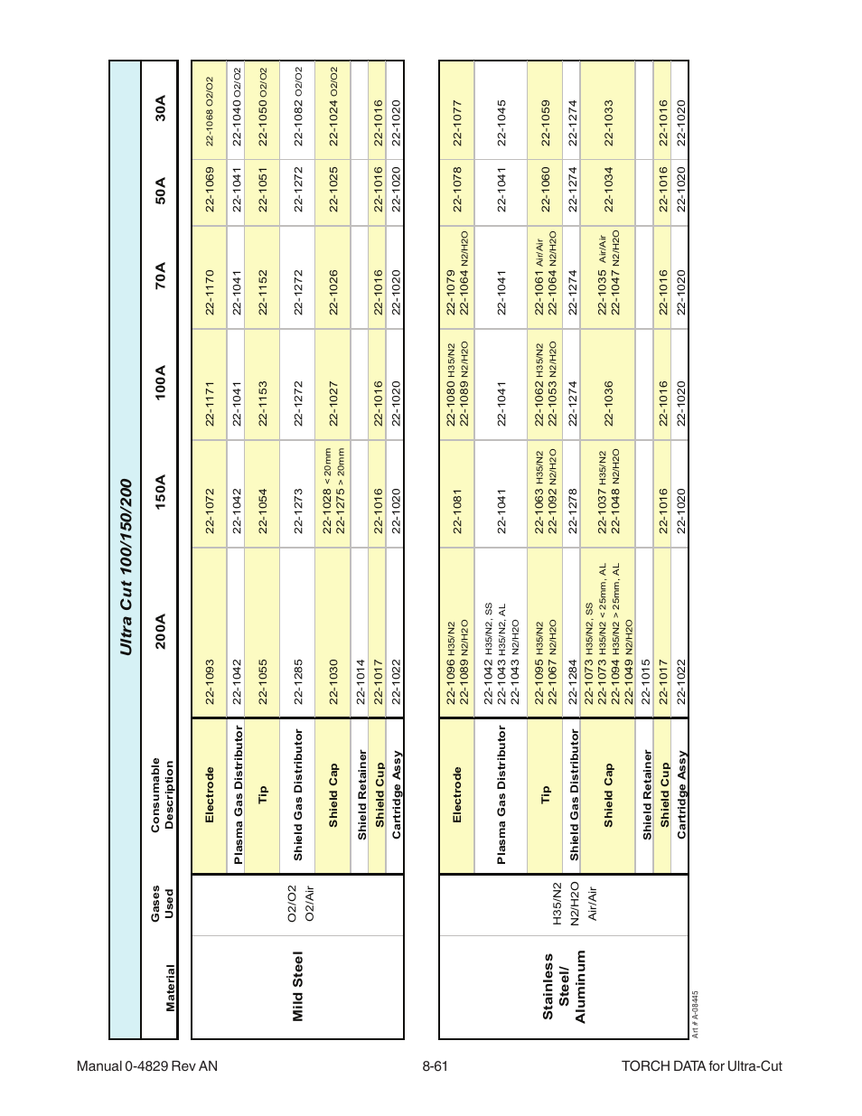 Mild steel, St ainless st eel/ a luminum | Tweco XT-300 Torch for OEM UC-300 User Manual | Page 59 / 90