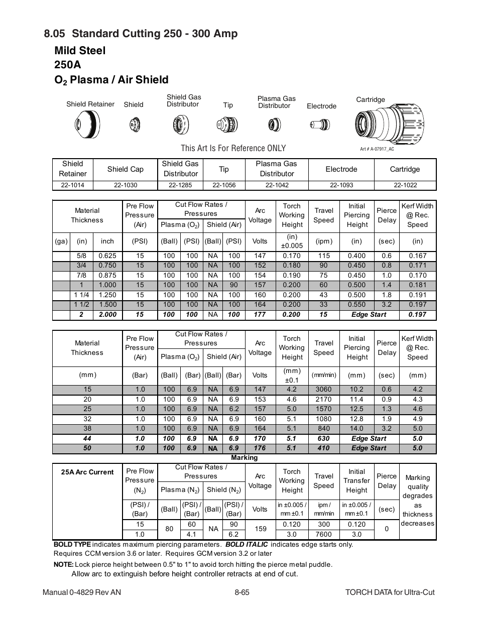 Mild steel 250a o, Plasma / air shield | Tweco XT-300 Torch for OEM UC-300 User Manual | Page 63 / 90