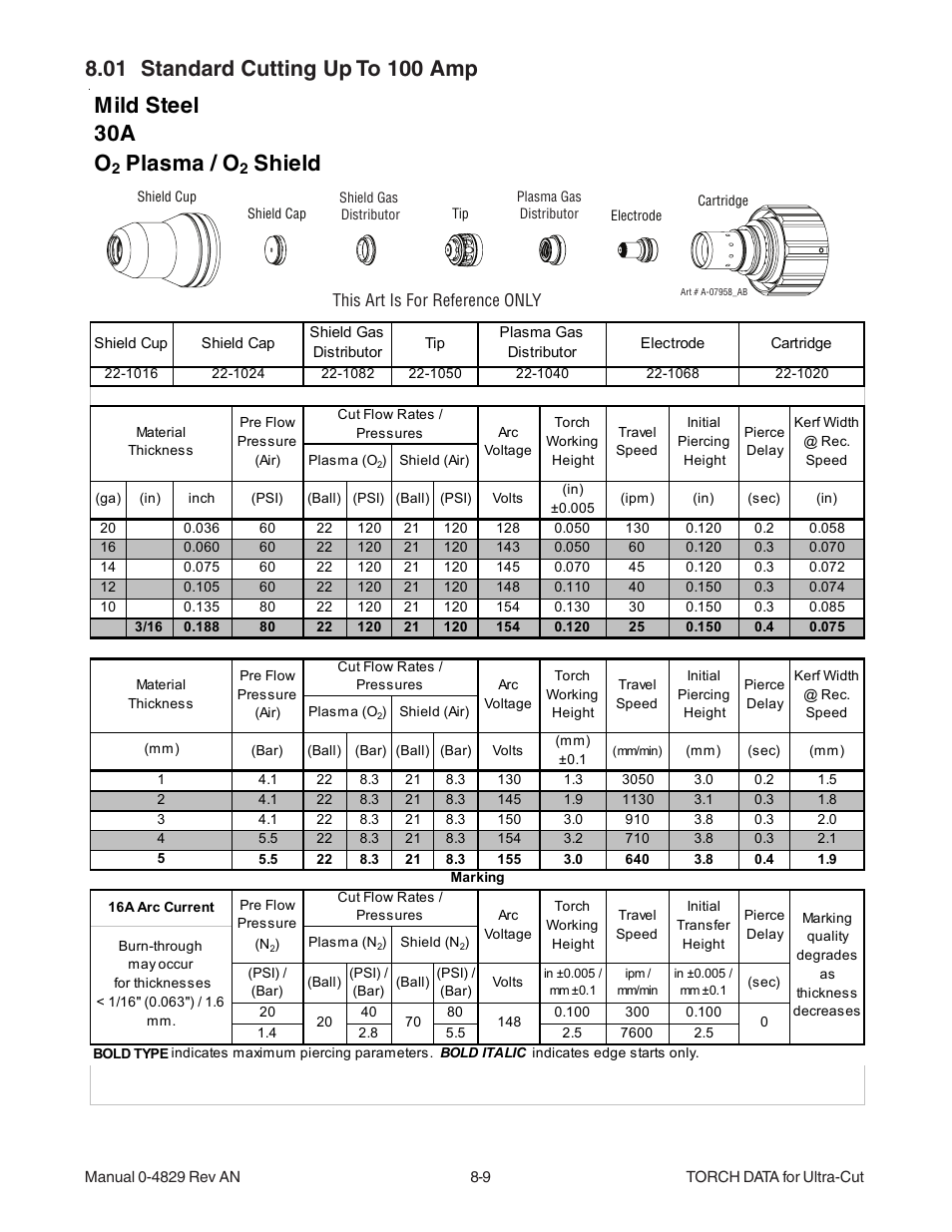 Mild steel 30a o, Plasma / o, Shield | Tweco XT-300 Torch for OEM UC-300 User Manual | Page 7 / 90