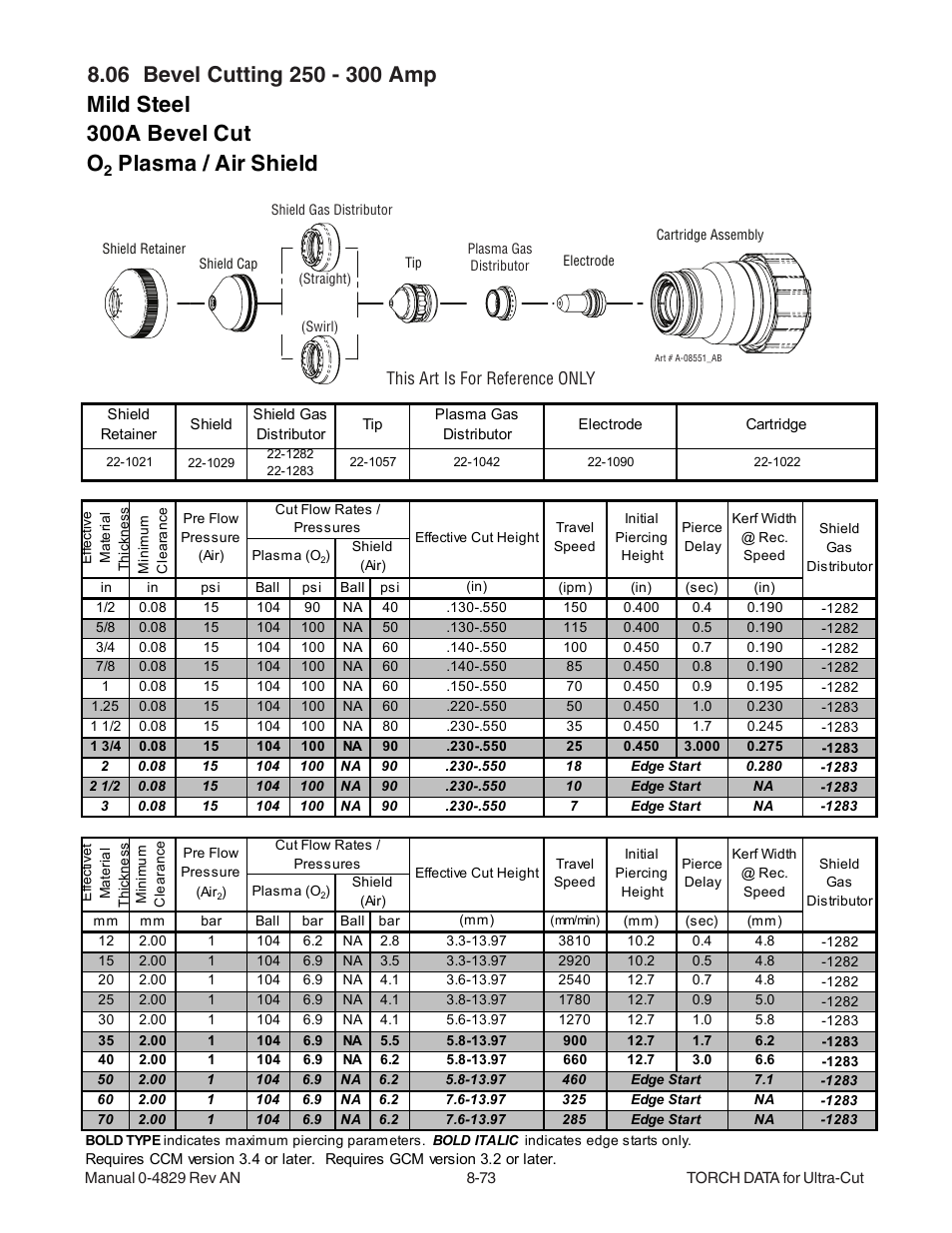 Mild steel 300a bevel cut o, Plasma / air shield | Tweco XT-300 Torch for OEM UC-300 User Manual | Page 71 / 90