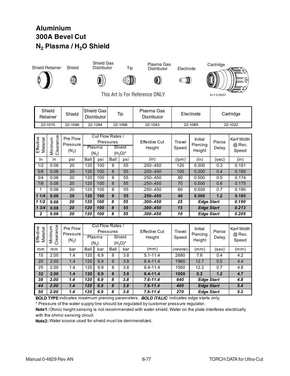 Aluminium 300a bevel cut n, Plasma / h, O shield | Tweco XT-300 Torch for OEM UC-300 User Manual | Page 75 / 90