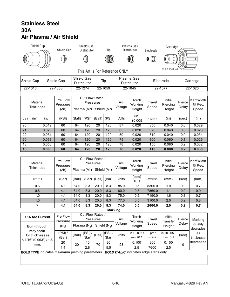 Stainless steel 30a air plasma / air shield | Tweco XT-300 Torch for OEM UC-300 User Manual | Page 8 / 90
