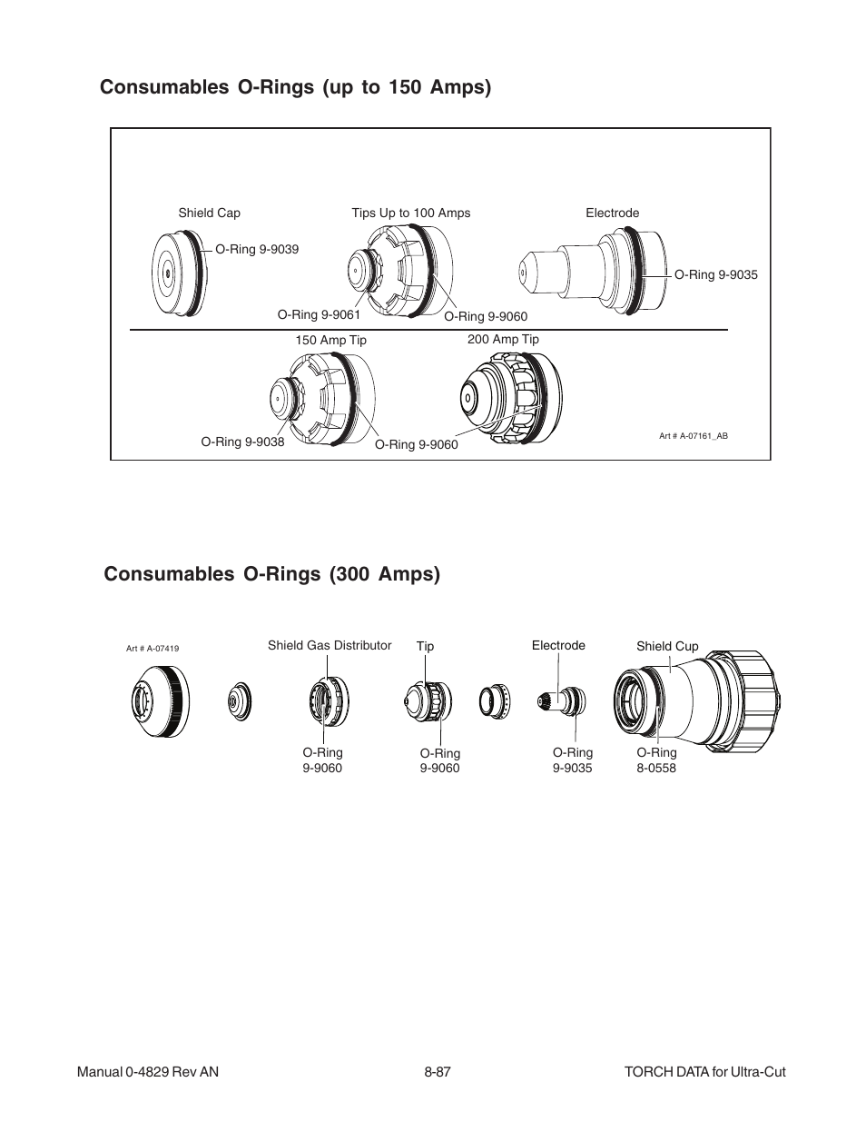 Consumables o-rings (300 amps), Consumables o-rings (up to 150 amps) | Tweco XT-300 Torch for OEM UC-300 User Manual | Page 85 / 90