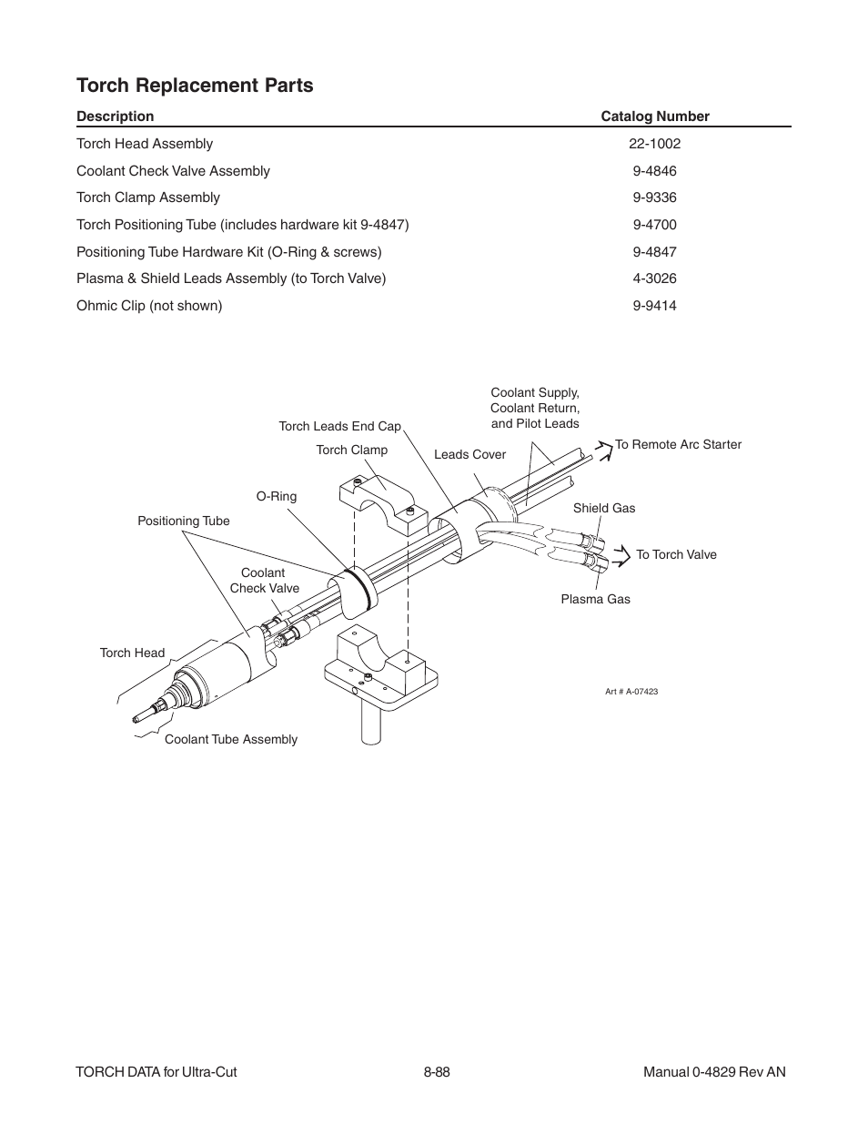 Torch replacement parts | Tweco XT-300 Torch for OEM UC-300 User Manual | Page 86 / 90