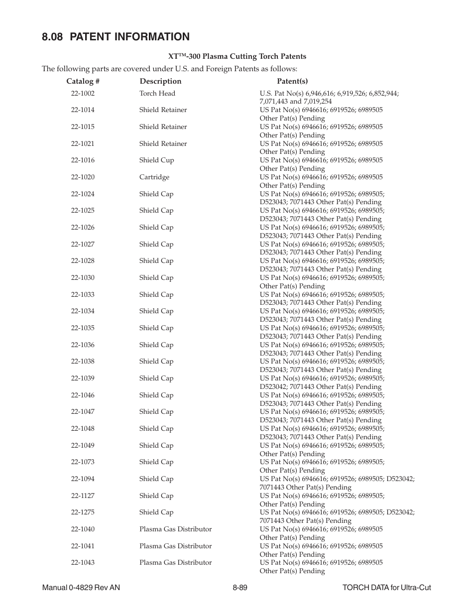 08 patent information | Tweco XT-300 Torch for OEM UC-300 User Manual | Page 87 / 90