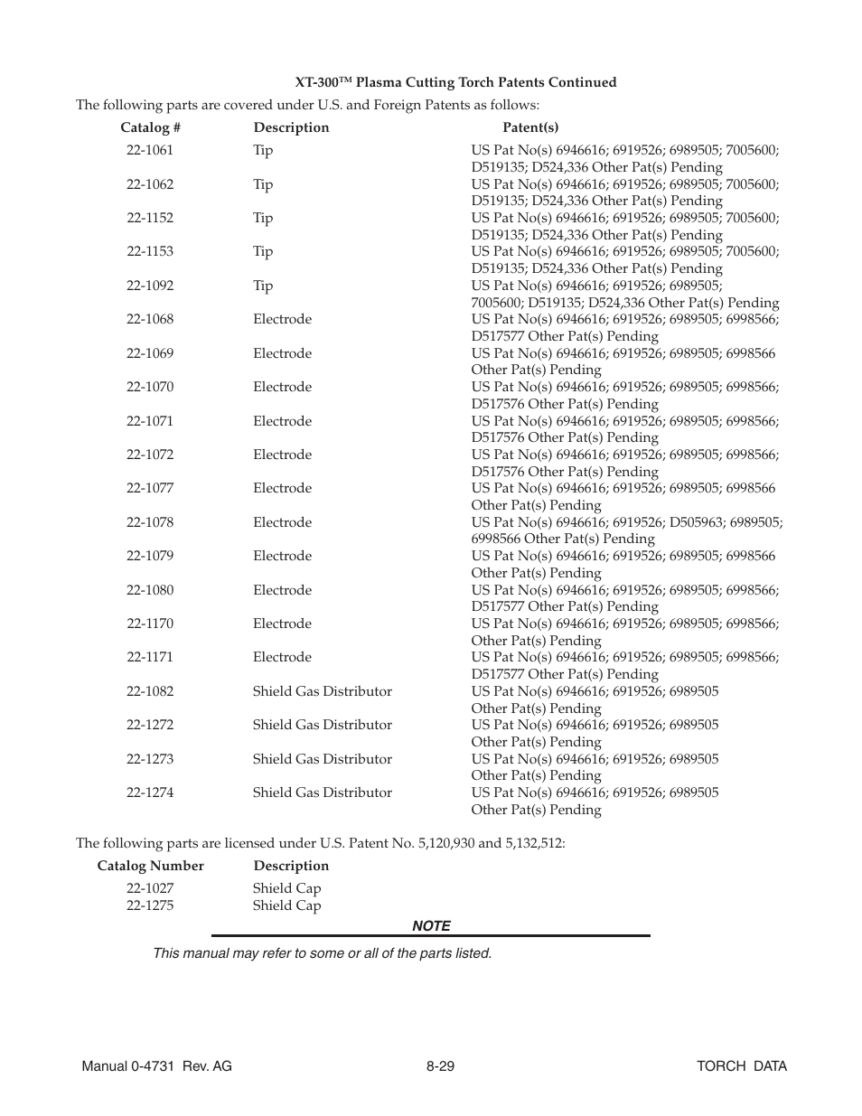 Tweco XT-300 Torch for OEM UltraCut-100 AG User Manual | Page 29 / 30