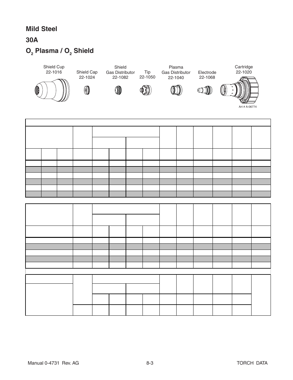 Mild steel 30a o, Plasma / o, Shield | Tweco XT-300 Torch for OEM UltraCut-100 AG User Manual | Page 3 / 30