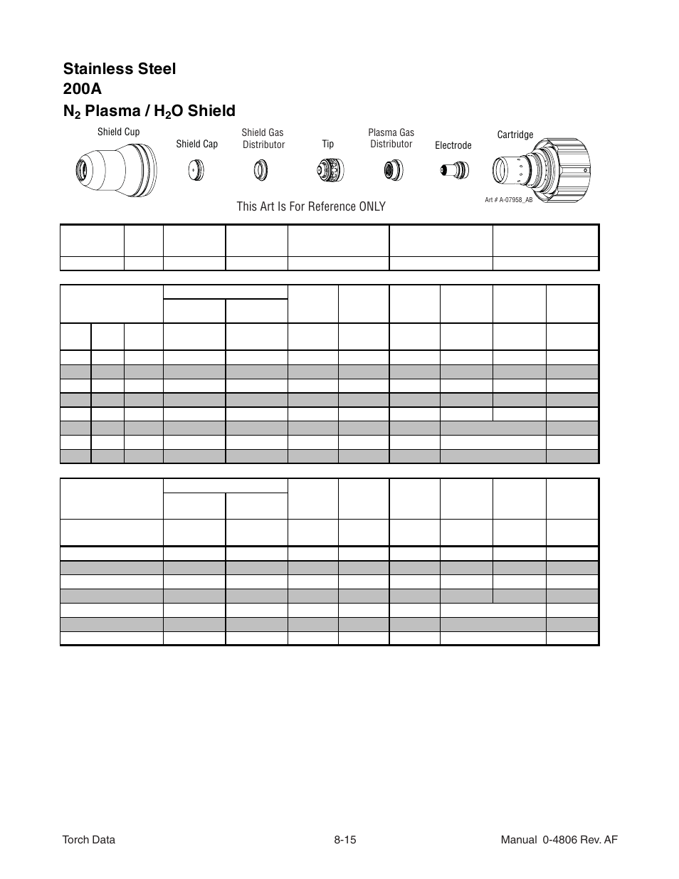 Stainless steel 200a n, Plasma / h, O shield | Tweco XT-301 Torch Data for Distributor Use w- Auto-Cut 200 AF User Manual | Page 15 / 28