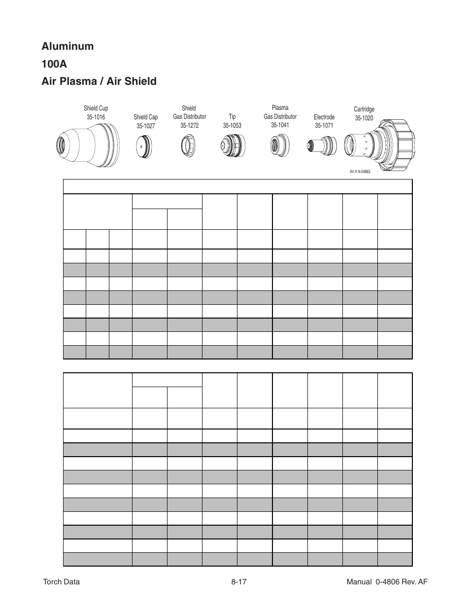 Aluminum 100a air plasma / air shield | Tweco XT-301 Torch Data for Distributor Use w- Auto-Cut 200 AF User Manual | Page 17 / 28
