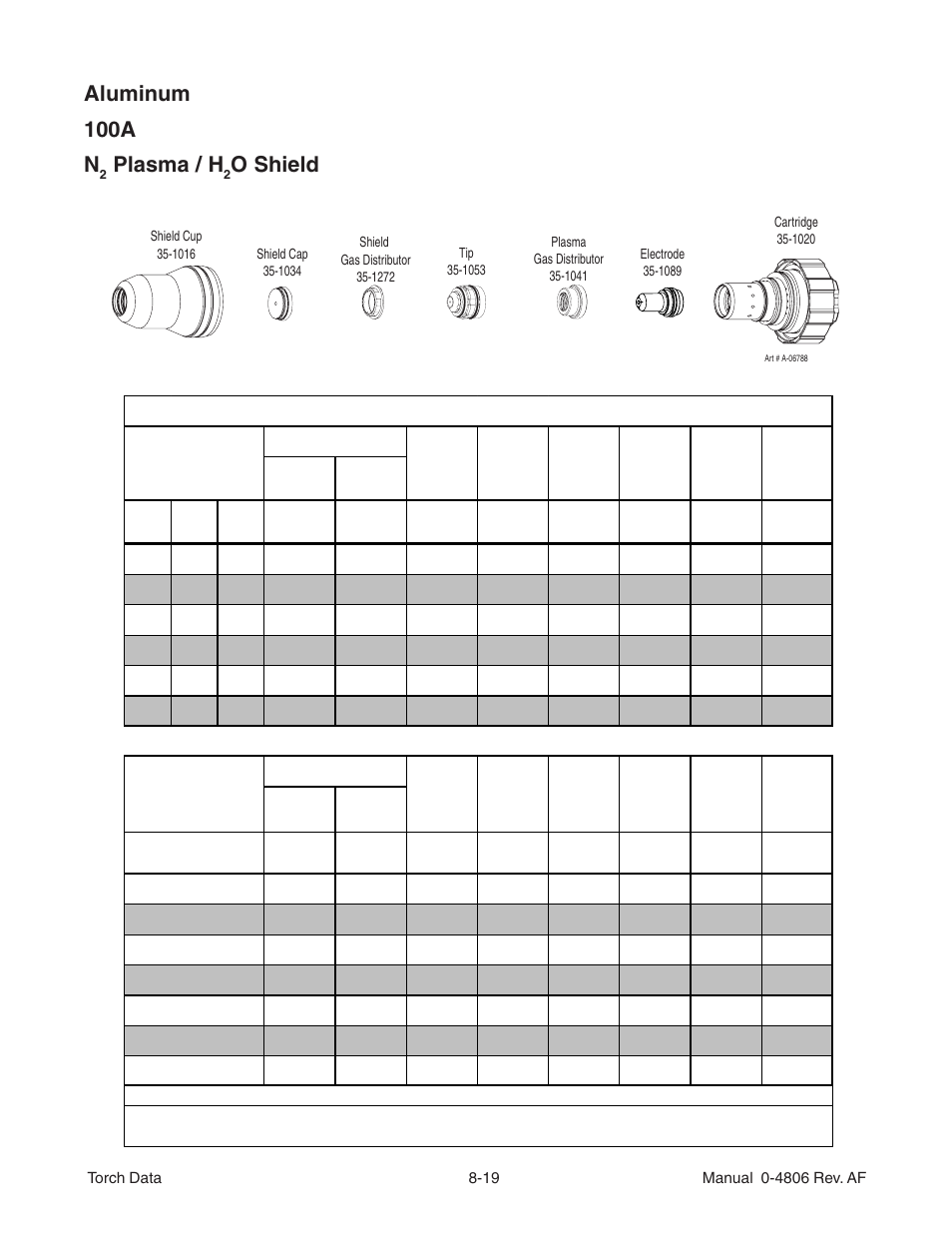 Aluminum 100a n, Plasma / h, O shield | Tweco XT-301 Torch Data for Distributor Use w- Auto-Cut 200 AF User Manual | Page 19 / 28