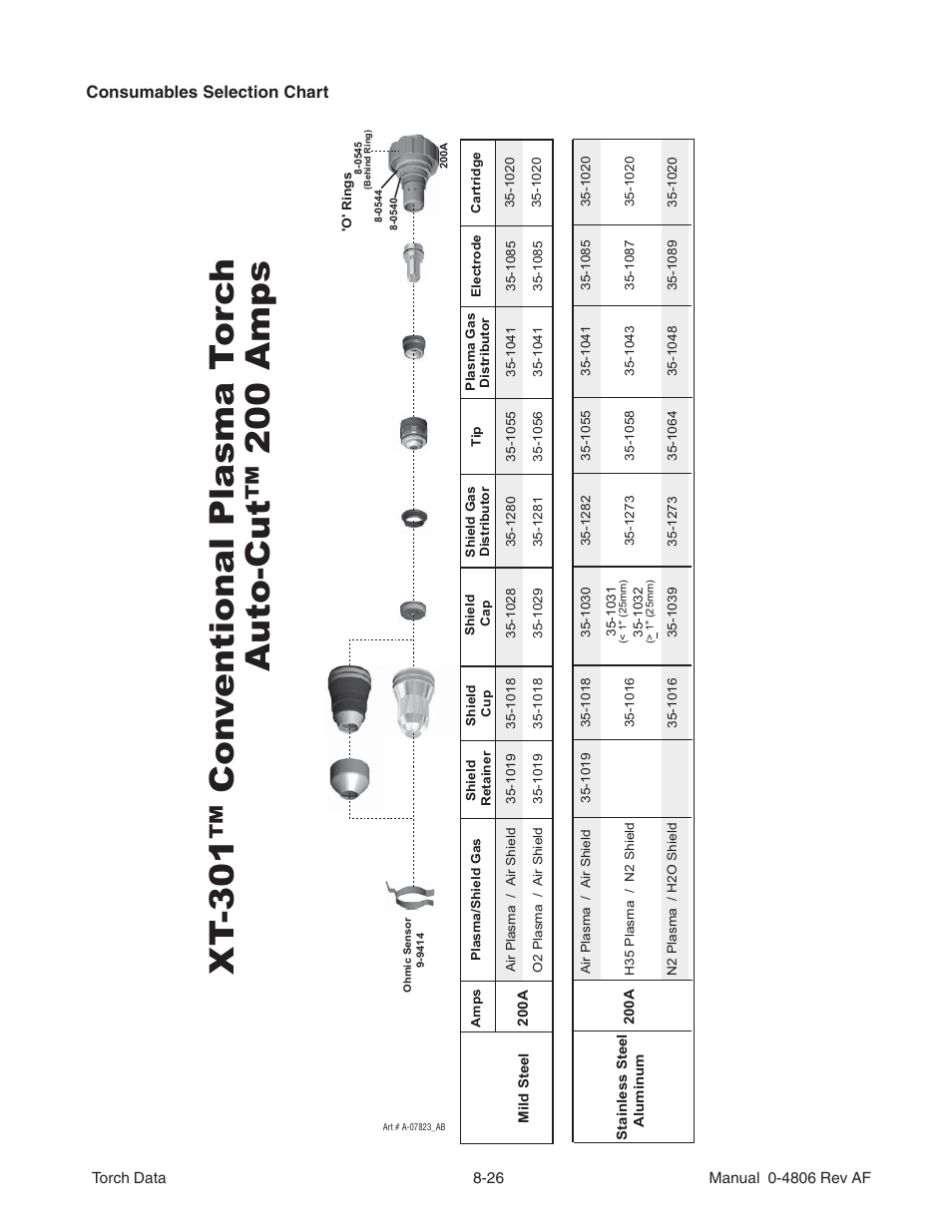 Tweco XT-301 Torch Data for Distributor Use w- Auto-Cut 200 AF User Manual | Page 26 / 28