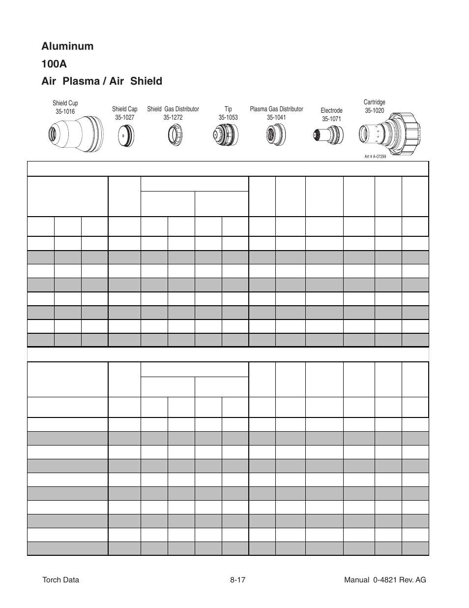 Aluminum 100a air plasma / air shield | Tweco XT-301 Torch Data for Distributor Use w- Auto-Cut 20 O2 AG User Manual | Page 17 / 28